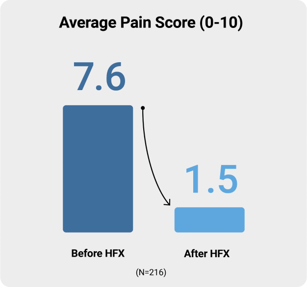 painscore-desktop-2